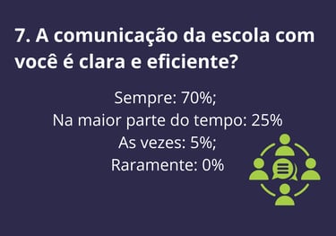 Centro Educacional Pereira da Costa, escola de excelência no Jacaré - Cabo Frio