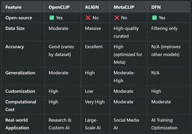 Comparative Analysis: Which One Stands Out?