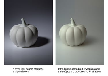 ecommerce product photography. image showing hard ans soft light sources.