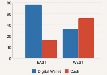 a bar chart showing the average value of a wallet