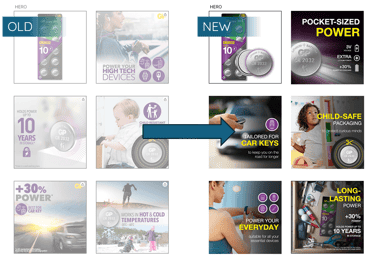 Comparison between the old imagery set for GP's CR2032 and the new set (dynamic, more colour, clearer selling points)