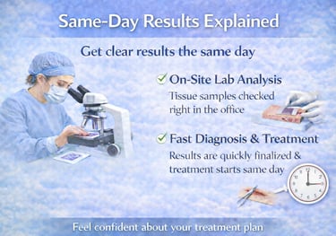 Illustration explaining same-day results with Mohs surgery, showing on-site lab analysis