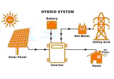 Solar EPC company in India – ArcSolars Energy