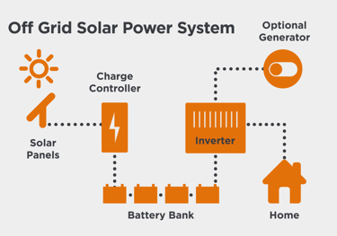 Solar EPC company in India – ArcSolars Energy