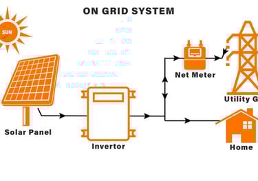 Solar EPC company in India – ArcSolars Energy