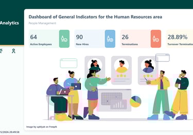 Dashboard de RH de Turnover