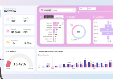 Dashboard de RH da Klog