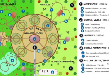 Diseños permacultura, agricultura ecológica, biodinámica, ganadería ecológica, bosque alimentario