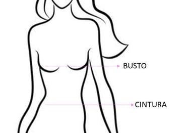 Bosquejo del cuerpo de una mujer con indicaciones del lugar donde se ubica el metro para tomar medid