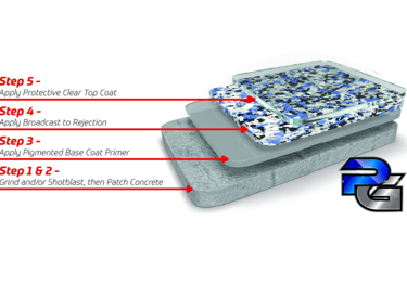 Primo Garage Floor System