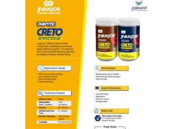 Jivanjor jubitite creto for concrete bonding, waterproofing and injection grouting