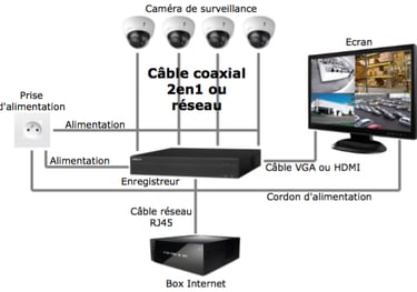a diagram oInstallation de systèmes de surveillance vidf a ccl - enabled ccl - enabled ccl - enabled