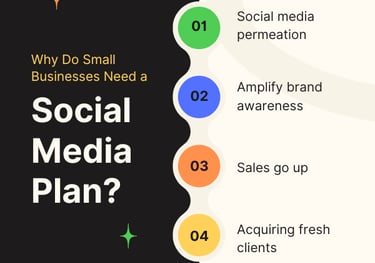 social media service - social media marketing expert