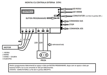 USI DE GARAJ TIP RULOU CU ACTIONARE ELECTRICA PE TELECOMANDA SAU BUTON SI MANIVELA DE SIGURANTA, USI