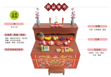 紫微大帝供品
