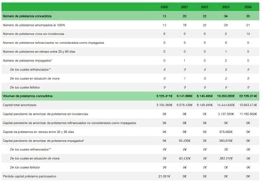 StockCrowd In estadísticas