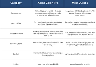 Apple Vision Pro Vs Meta Quest 3