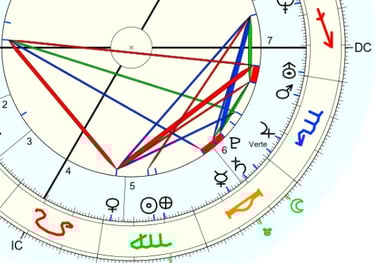 natal chart, astrology