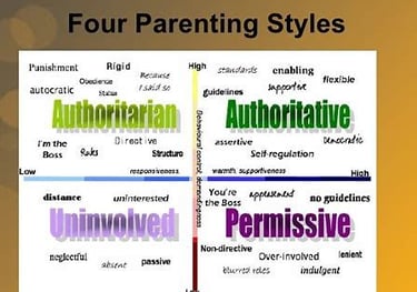 four different types of parenting styles
