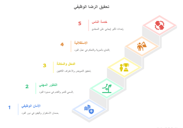اختبار تحليل القيم المهنية