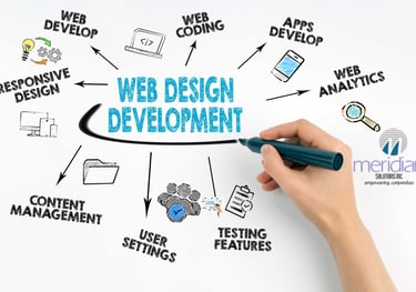 Website development company in Hyderabad creating modern business websites