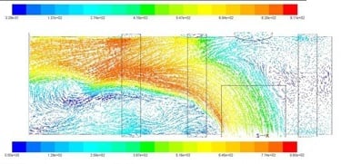 CFD Analysis