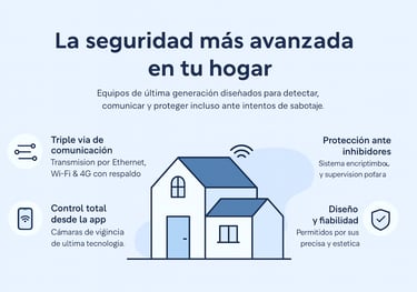 Alarma avanzada, de máxima seguridad