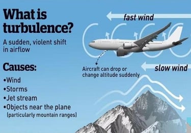 What is Air Turbulence