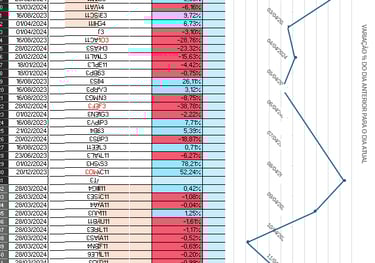 Imagem criativa de planilhas eletrônicas para controlar suas operações em bolsa de valores.