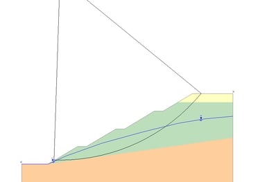 Estabilidade de taludes