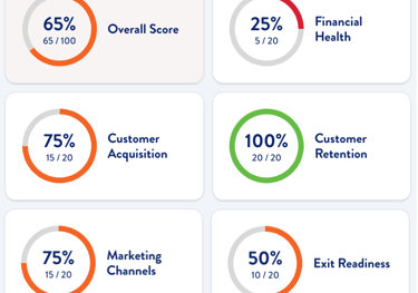 Ecom180 Ecommerce Scorecard