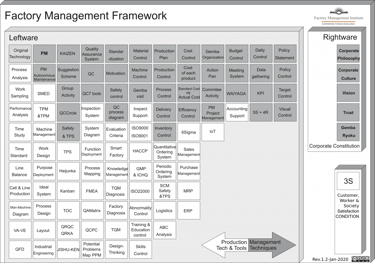 Factory Management Framework - Koichi Kimura - CC4 2020