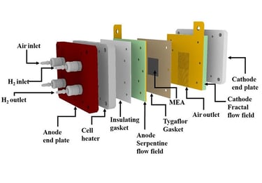 Lung-inspired printed circuit board fuel cell