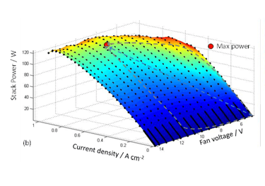 Electro-thermal performance map