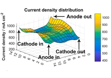 Current mapping fuel cells