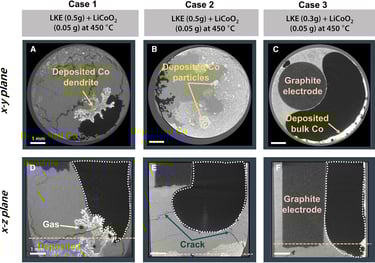 Molten salts battery materials