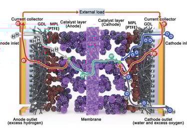 Fuel cell catalyst layers