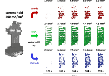 Miniature fuel cell Neutron imaging