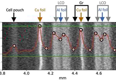 Lithium ion batteries - acoustic imaging and X-CT