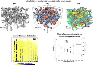 Compression metal flow field fuel cell
