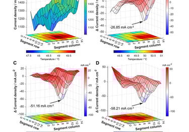 Current and temperature mapping fuel cell