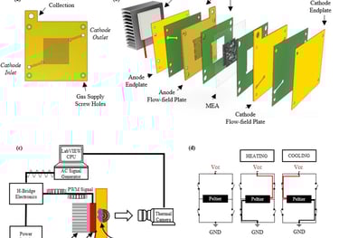 PCB fuel cell water distribution mapping