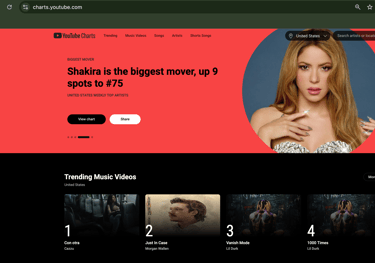 YouTube Music Charts