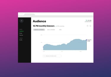 Music Marketing