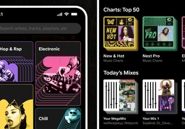 SoundCloud Charts