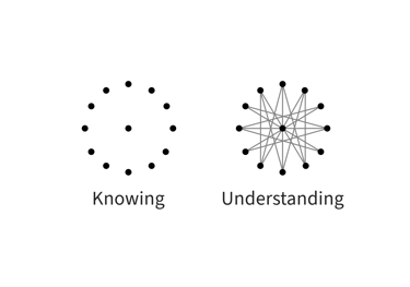 Knowing and Unterstanding Health