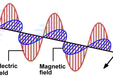 Electromagnetic waves EMFs smartlivingcoach.com
