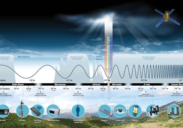 EMS intro smartlivingcoach.com