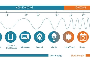 Ionizing and non ionizing smartlivingcoach.com