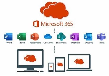 a computer screen showing a diagram of a cloud computing system